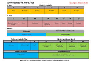 Raumplanung Schnuppertag_25